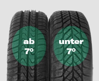 Winterreifen wechseln ab wann